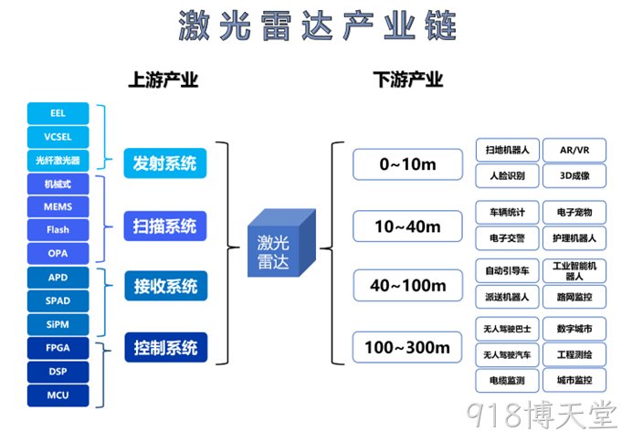 “激光雷达”未来发展趋势在哪里？